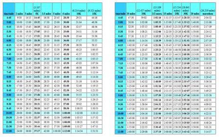 PaceChart